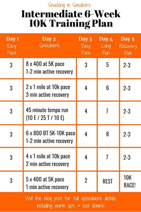 6 Week 10k Training Plan For Intermediate Runners Running Training