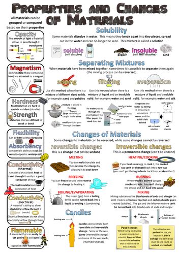 Year 5 Science Poster Properties And Changes Of Materials Teaching