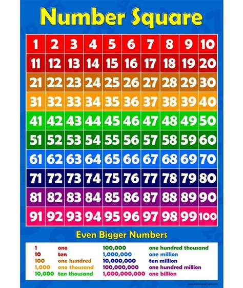 A3 Number Square 1 To 100 Childrens Wall Chart Learning To Count Kids