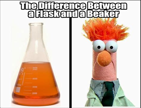 Know The Difference Beaker Muppets Nerd Humor