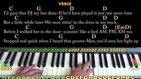 Play It Again Luke Bryan Easy Piano Cover Lesson In G With Chords