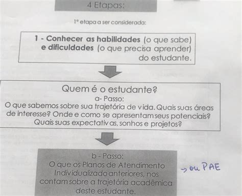 Aee No Ensino Regular Propostas Pedag Gicas Para Alunos Com