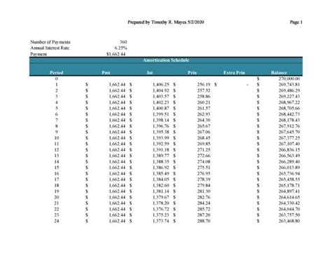 28 Tables To Calculate Loan Amortization Schedule Excel Templatelab