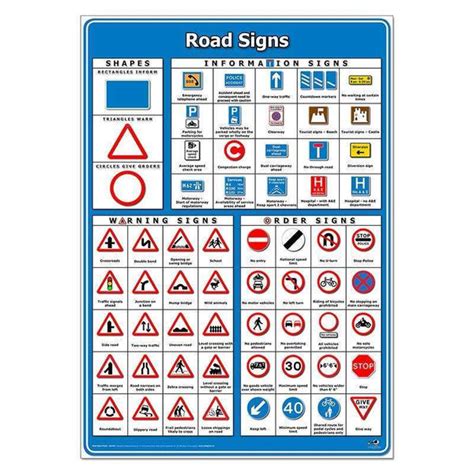 Road Signs Classroom Poster Primary Classroom Resources
