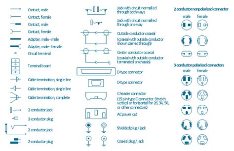 Cable Diagram Symbols Wiring Diagram And Schematics