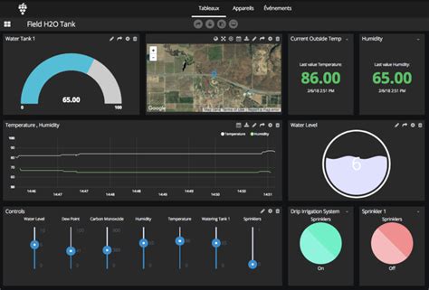 How To Create Web Dashboards For Iot Devices