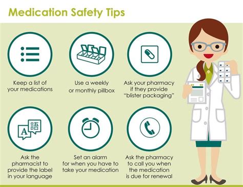 Medication Safety Poster