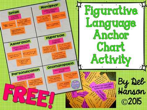 Crafting Connections Figurative Language Anchor Chart