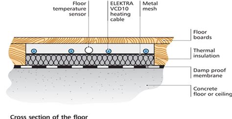 electric underfloor heating diagrams