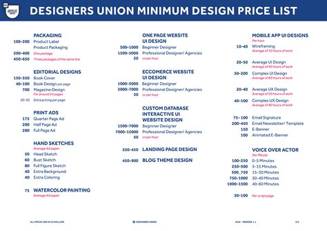Official DU Design Minimum Price List :: Behance