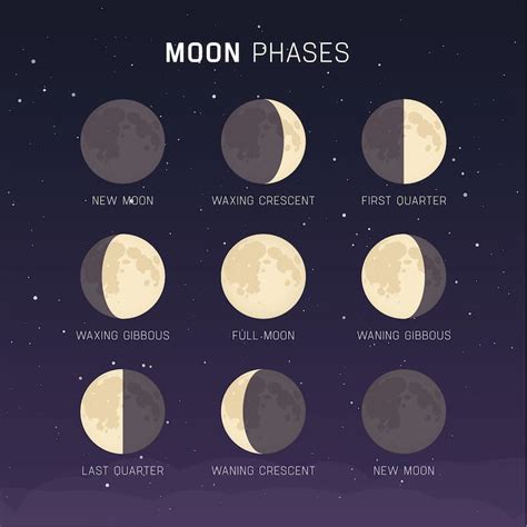 Why is the Moon so bright right now and how long will the full Moon