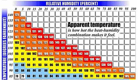 winter indoor humidity chart