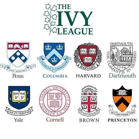 Ivy League Universities Coats Of Arms Wax Seal Stamp Ivy League