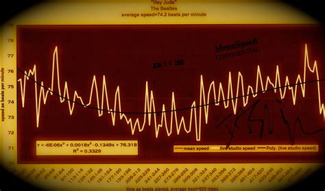 Hey Jude The Beatles Mean Speedaverage Expected Tempo742 Bpm