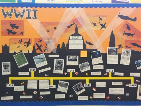 Wwii Interactive Timeline Classroom Display Features Kids Wwii Battle