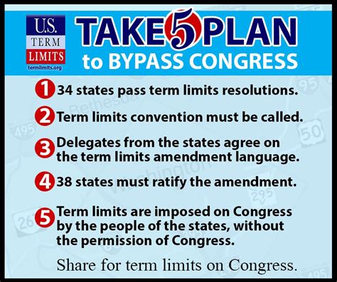 Arguments For And Against Congressional Term Limits Five Arguments