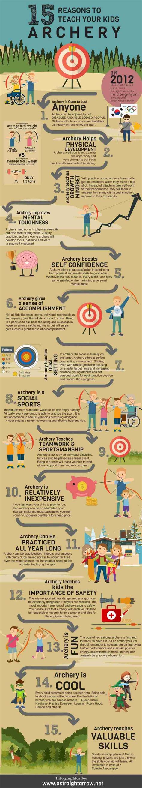 15 Reasons To Teach Your Kids Archery
