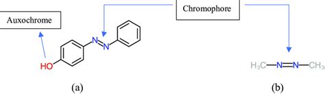 A 4 Hydroxyazobenzene Gurses Et Al 2016 B Azomethane Colourless