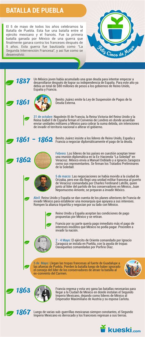 El 5 de mayo de 1862 el general ignacio zaragoza dirigió al ejército de oriente y logró vencer al los franceses en un intento de invadir el país. 5 de Mayo, Batalla de Puebla Infographic • Kueski.com