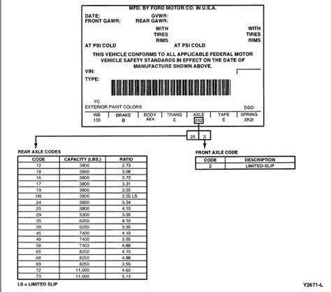 Ford F150 Rear Axle Codes Find Your Gear Ratio With Ford Axle Code 19