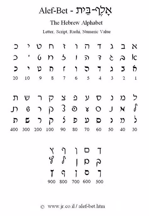 Hebrew Alphabet Chart Printable