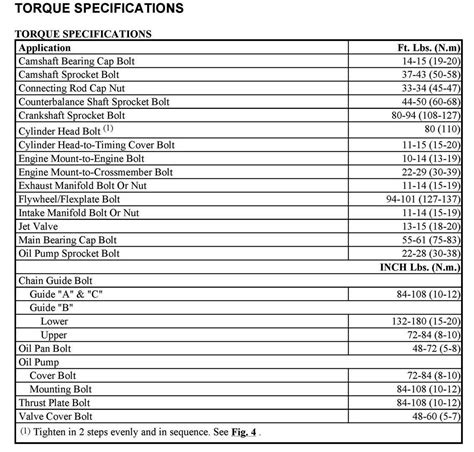 What Are The Engine Torque Settings For A G6 Petrol Engine