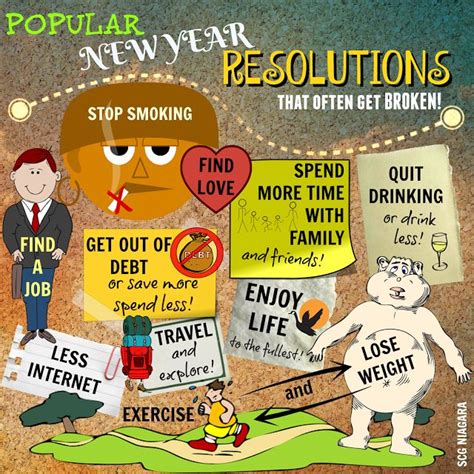 Popular New Year Resolutions We Break Top 10 Resolutions For 2016