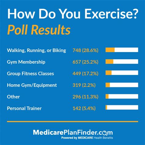 Seniors Staying Active How Do You Like To Exercise