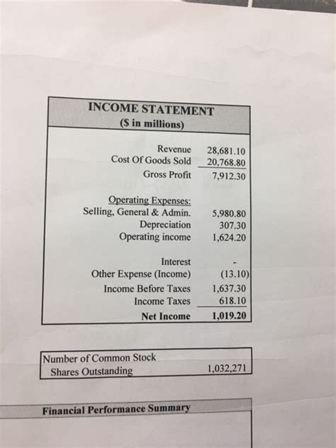 I was given a task by my lecturer to explain about property, plant and equipment.thanks for watching :). Solved: Hillside, Inc BALANCE SHEET (S In Millions) ASSETS ...