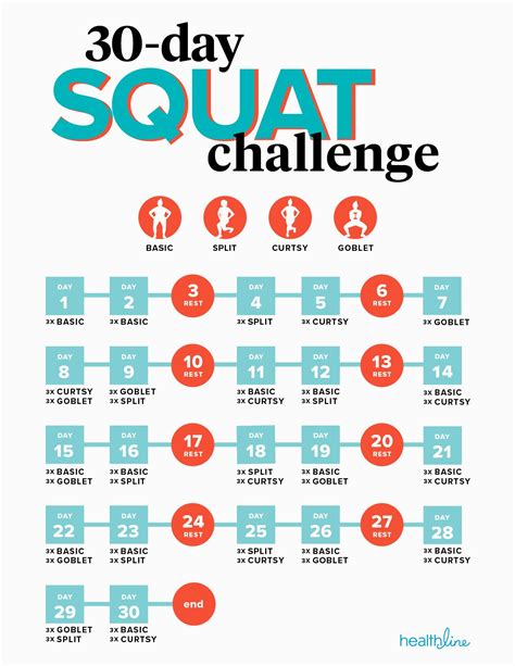 A Beginners Guide To Squats Squat Challenge 30 Day Squat Challenge