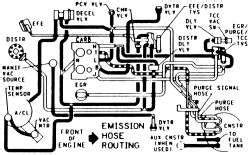 Carmanualshub.com automotive pdf manuals, wiring diagrams, fault codes, reviews, car manuals and news! 28 1986 Chevy Truck Vacuum Diagram - Wiring Diagram List