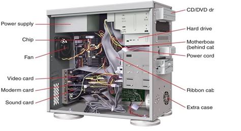 Inside The System Unit Computer Savvy