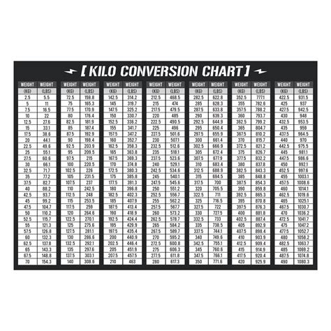 Weight Conversion Chart