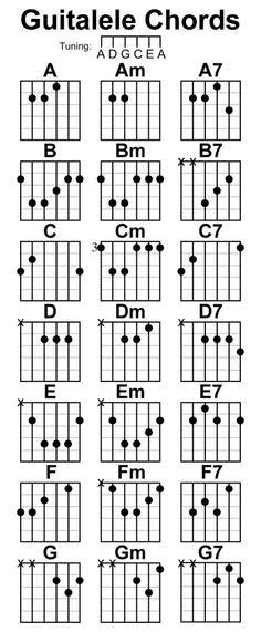 Chord Chart For Guitar Free Guitar Chord Charts And Music True