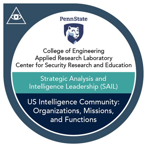 The Us Intelligence Community Organizations Missions And Functions