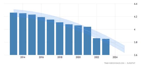 Croatia Population Forecast 2016 2020