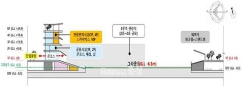 서울, 인천 구장미확보 8월 대관표 // 서울.인천.김포.일산 [hs베이스볼리그//hs평. "선수들과 똑같은 눈높이 관람"… 대전야구장 개방형 건설 ...