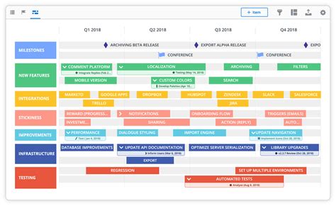 Timeline Product Roadmap Chart How Your Product Will Grow Over Time