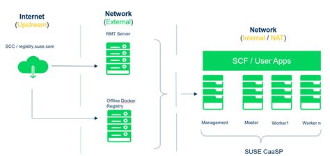 Setup Secure Private Docker Registry In Suse Linux Enterprise Server