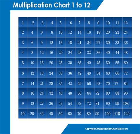 Furthermore, an effective method is required to help students in learning the 60 times table multiplication chart. Multiplication Chart Table 1-12 Printable & PDF