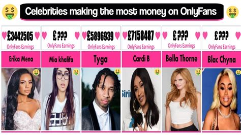 Celebrities Making The Most Money On Onlyfans 💰📘 Onlyfans Top Earners