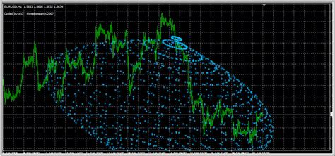 It is a complete blackbox system and can be used to get signals for any instrument and any time frame. Show off your mt4 templates - MT4 - General - MQL5 programming forum