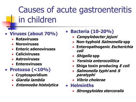 Ppt Acute Gastroenteritis In Children Powerpoint Presentation Free