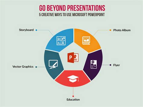 Powerpoint Visual Templates