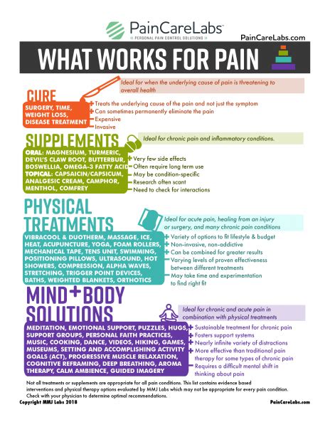 Managing Pain In The Home