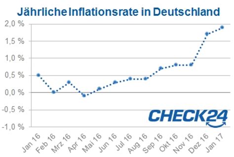 Find germany's economic freedom report in the index of economic freedom. Inflation in Deutschland erreicht höchsten Wert seit Juli 2013