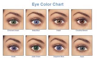 Eye Color Eye Colour Eye Colors Eye Colours Eye Chart Eye
