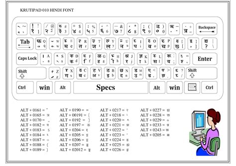 Simplest english to hindi typing tool online. M.K. COMPUTER, BADGAON: Hindi Typing Chart