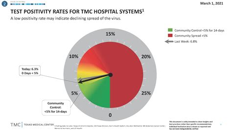 Average Daily New Covid 19 Hospitalizations By Week Monday Sunday