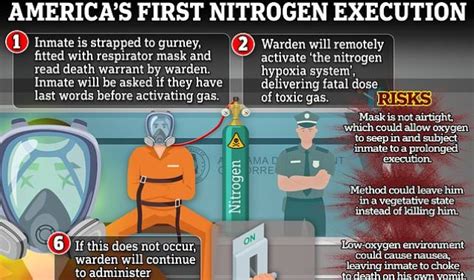 Alabama Will Carry Out The First Ever Nitrogen Gas Execution This Week